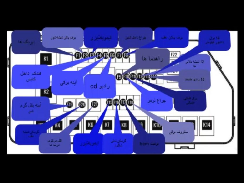 جعبه فیوز لیفان ایکس 60 x