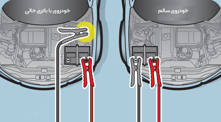 باتری به باتری خودرو
